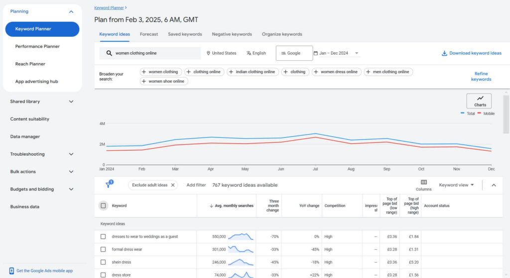 Google Keyword Planer